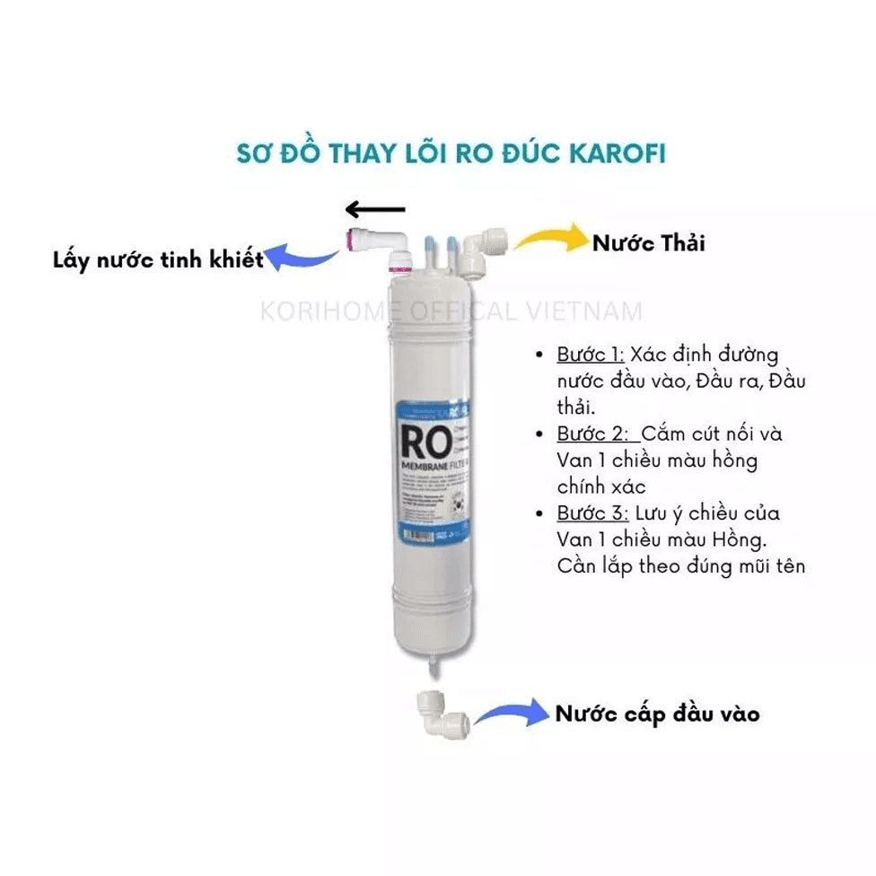 Màng RO MEMBRANE 100GDP Chính hãng KAROFI nhập khẩu Hàn Quốc Lõi số 4 Karofi - ảnh 2